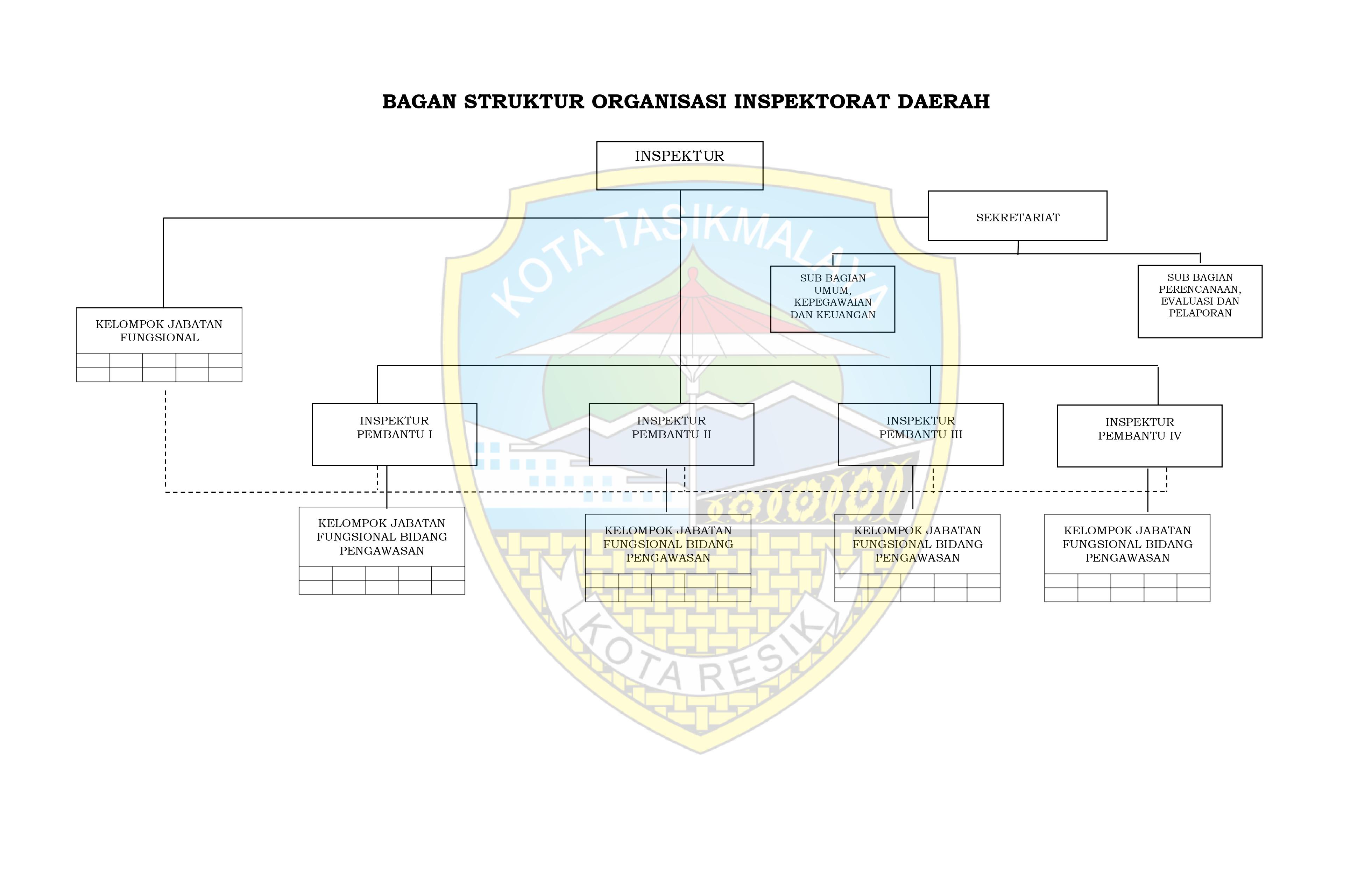 Inovasi Terbaru: Inspektorat Luncurkan Aplikasi "E-Curhat: Detektor Muka Lelah